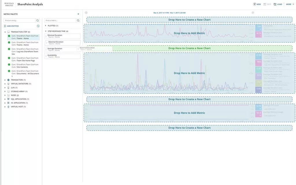 screenshot of Hybrid Cloud Observability